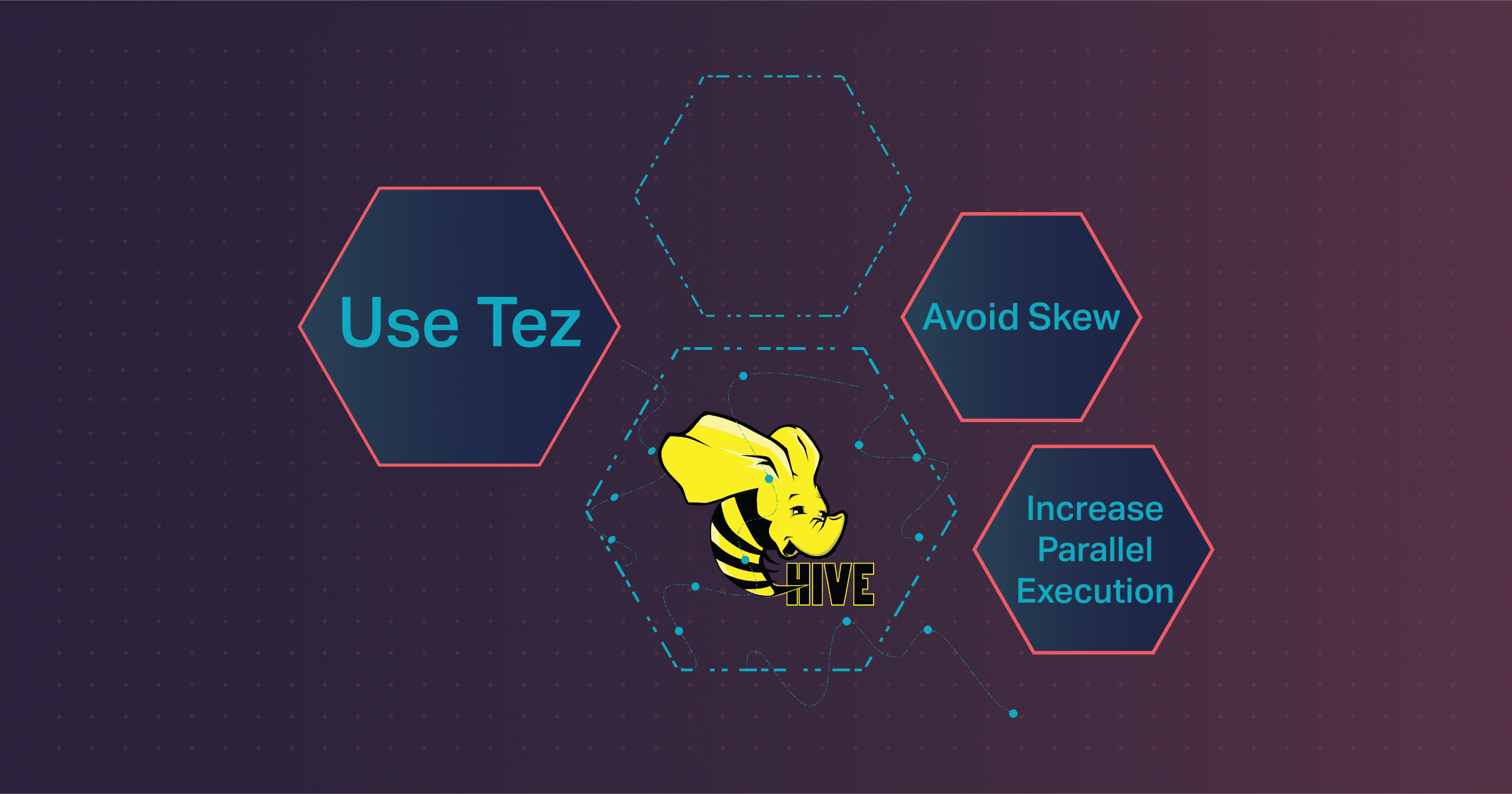 Hive Performance Tuning for Hive Query Optimization