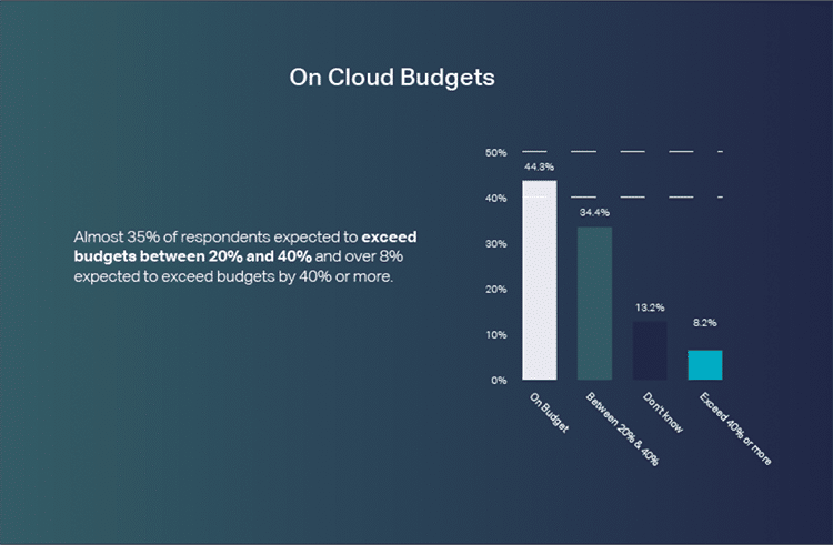 0322 analytics blog