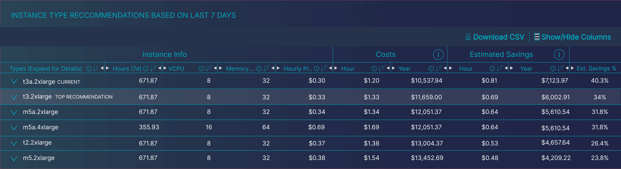 Instance Optimizer UI