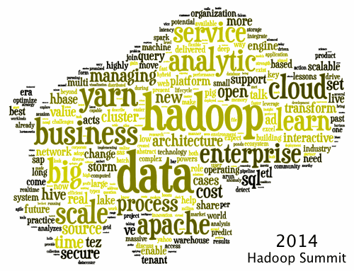 The 10 Hottest Words at Hadoop Summit 2014