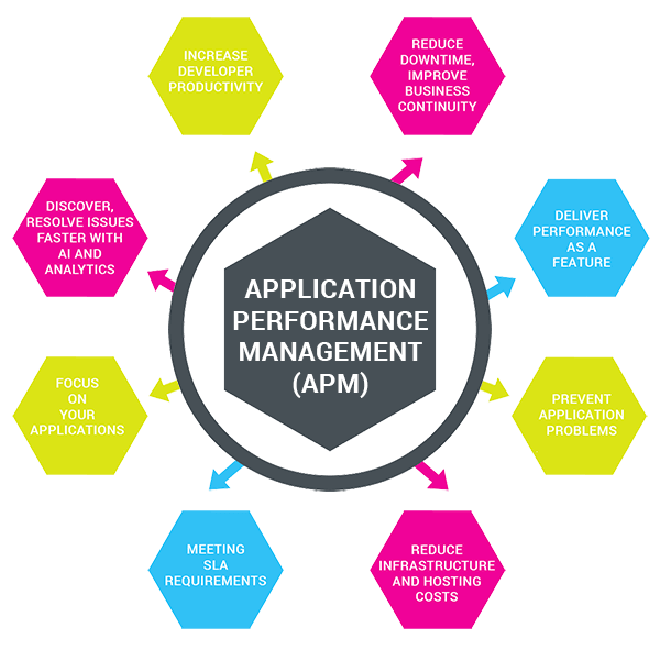 8 ROI Benefits of APM (Continued, Part 2)