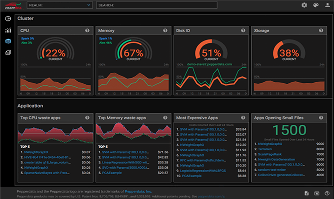 Platform Spotlight Dashboard