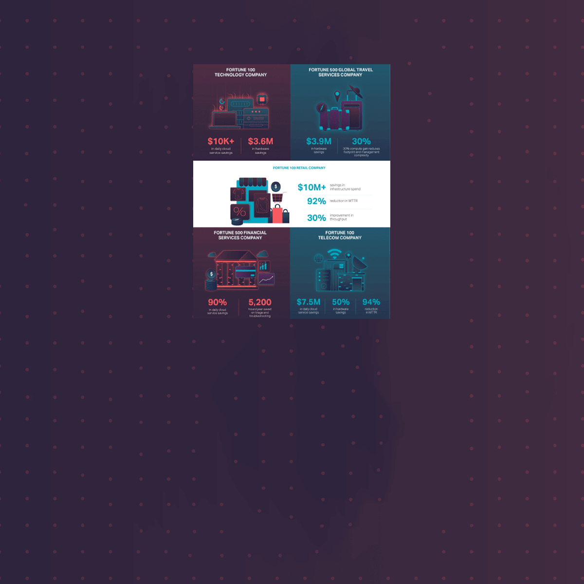 Infographic: Real-Time Performance Data is Saving Pepperdata Customers Millions of Dollars