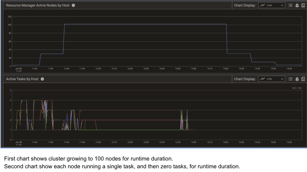 managed autoscaling screenshot to lower cloud computing cost
