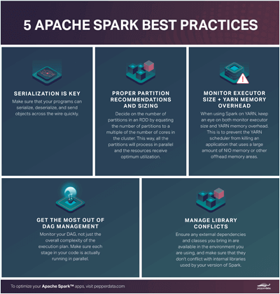 Infographic: Spark Performance Best Practices