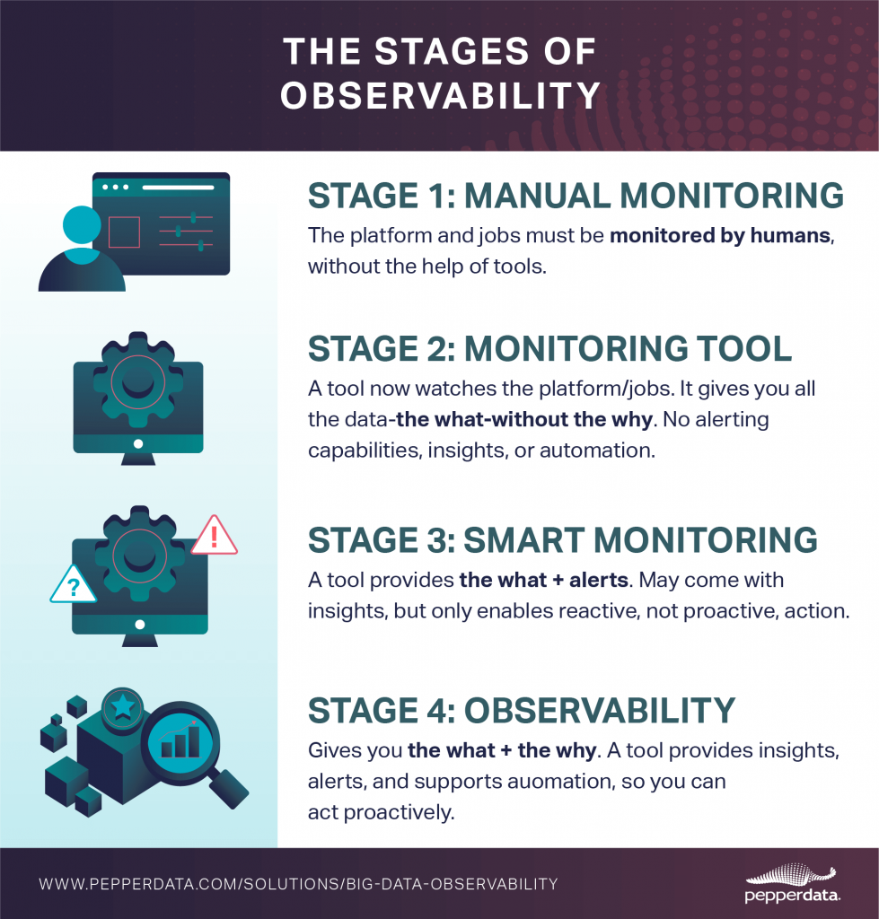 observability 02