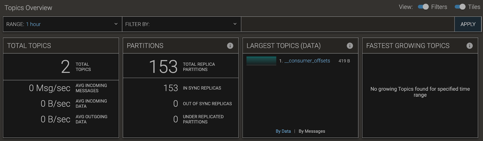 Pepperdata Streaming Spotlight topics view