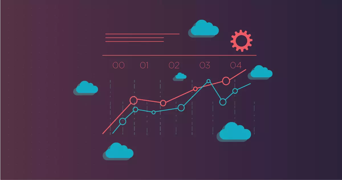 Cloud Computing Scalability: More Complexity Means Higher Costs