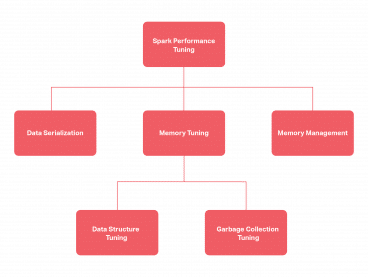 Spark Performance Tuning Tips From an Expert | Pepperdata
