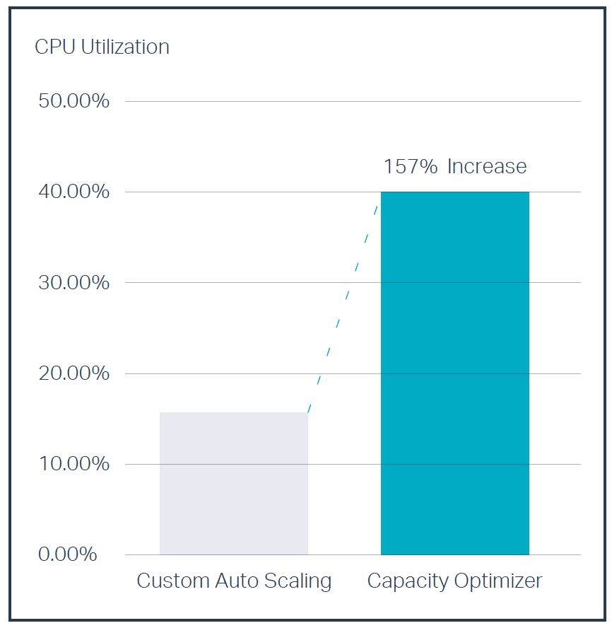 big data workloads