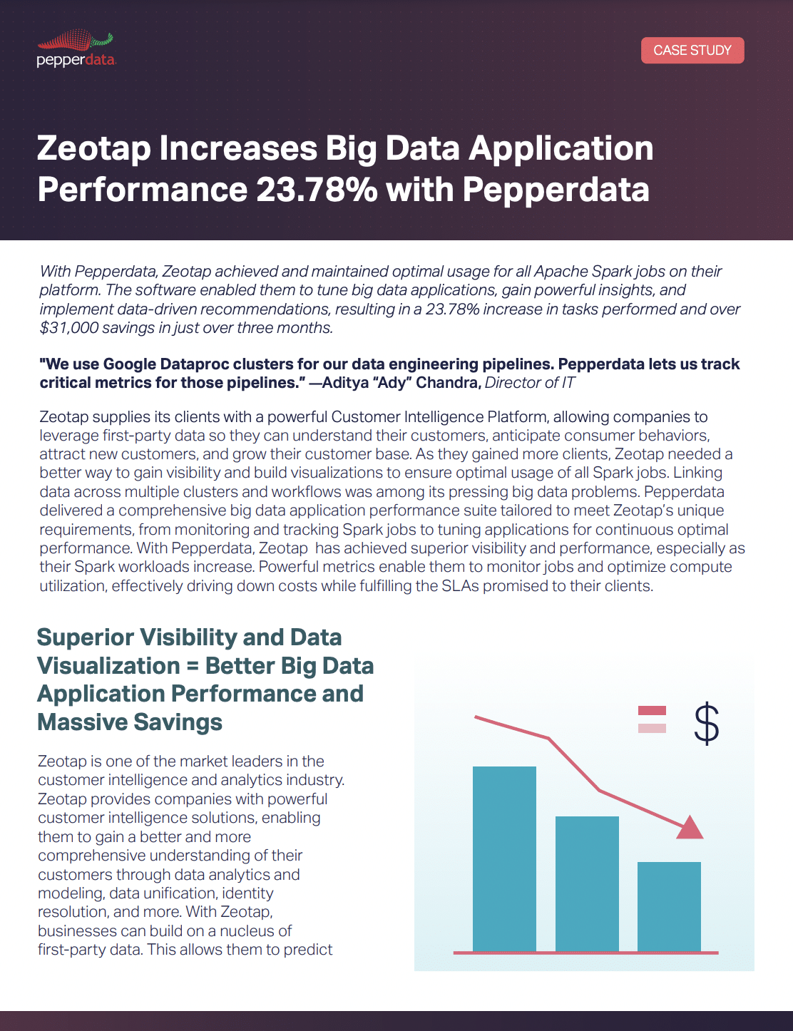 Zeotap Runs 24% More Big Data Tasks