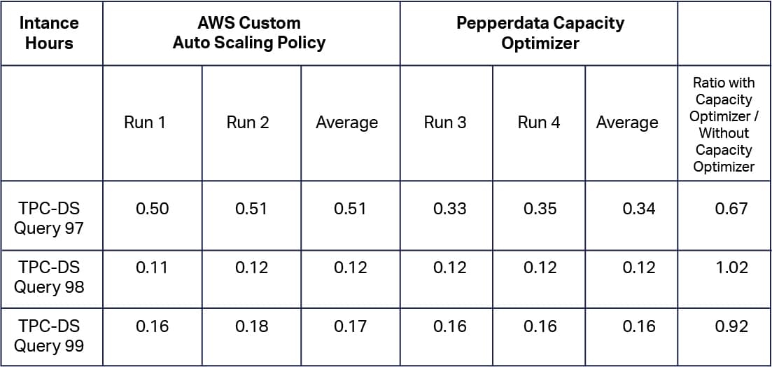 individual query cost 9
