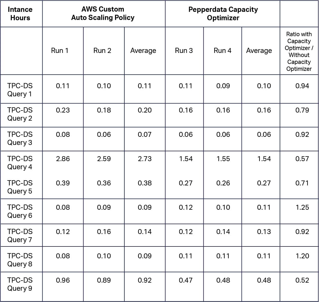 individual query cost
