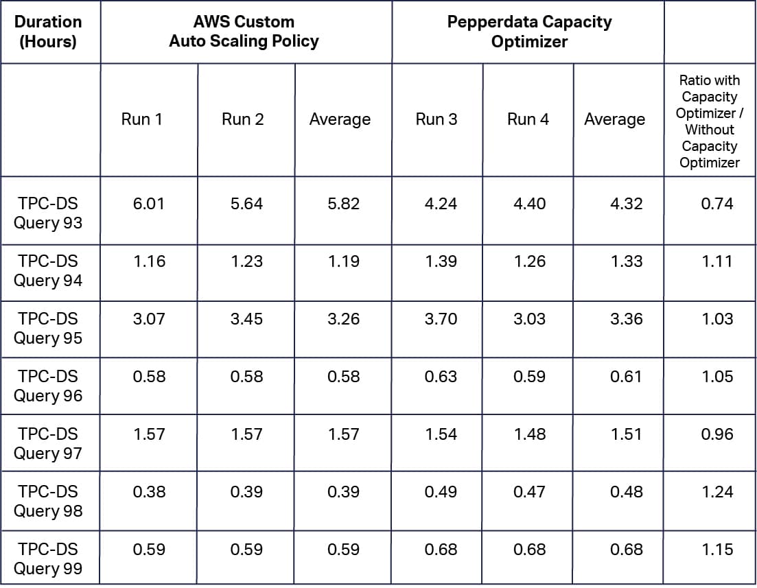 individual query duration 9