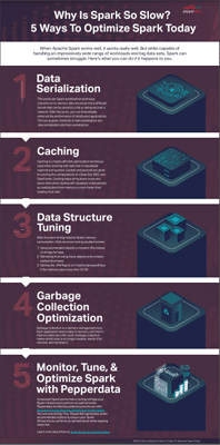 icon infographic spark