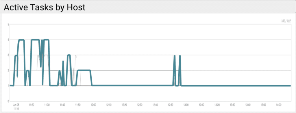 PD for Amazon EMR 2