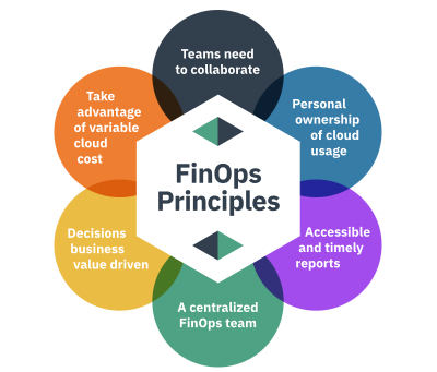 finops principles