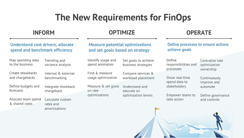 new requirements for finops