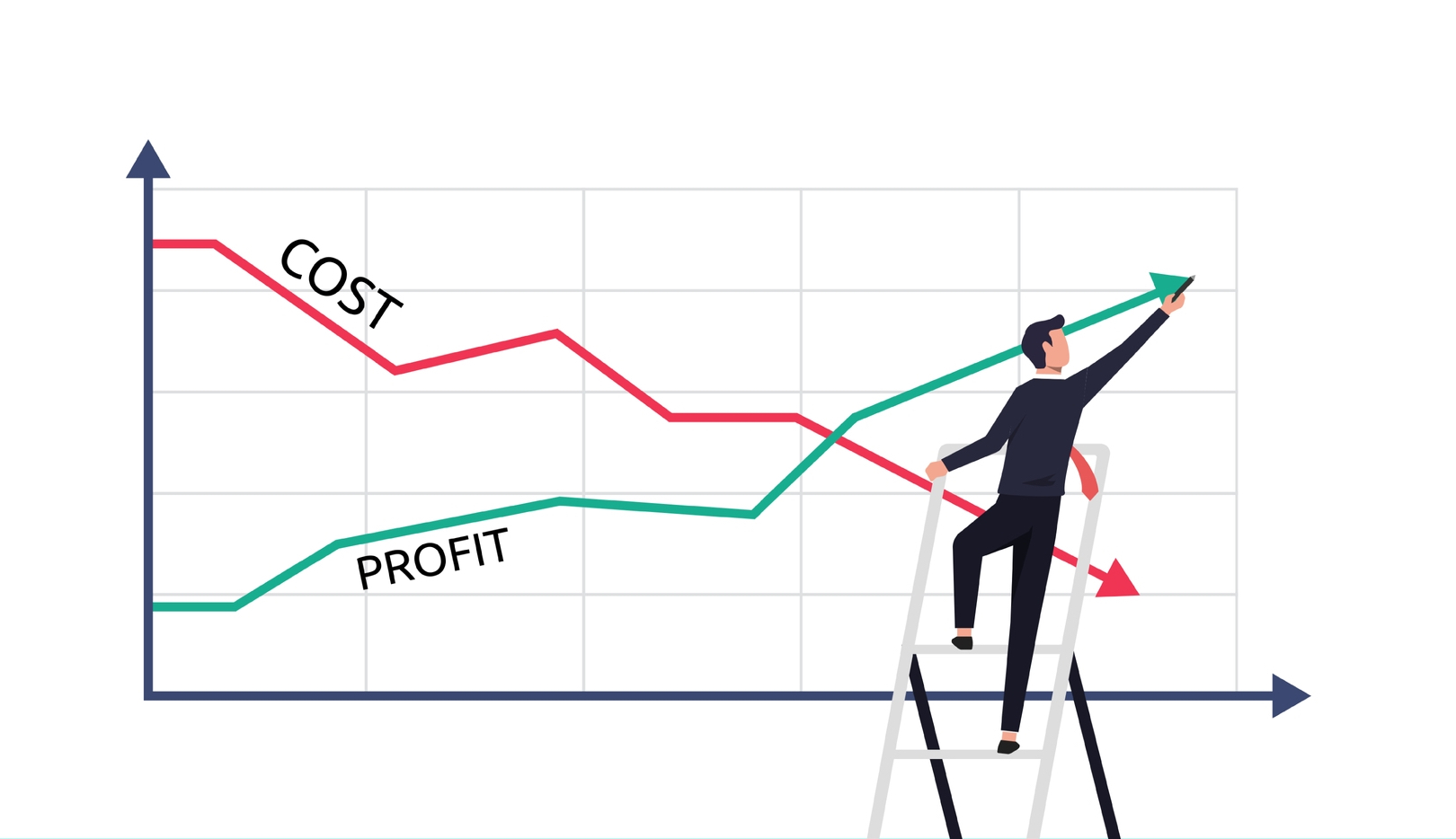 Businessman,Drawing,Graphs,Profit,Vs,Cost,Reduction,Concept,Vector,Illustration.