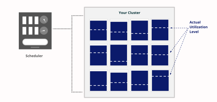 cluster allocations graphic
