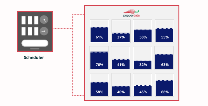 Pepperdata The Easy Button for Cloud Cost Optimization 011325 (2)