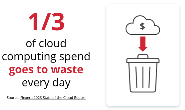 Cloud computing waste 