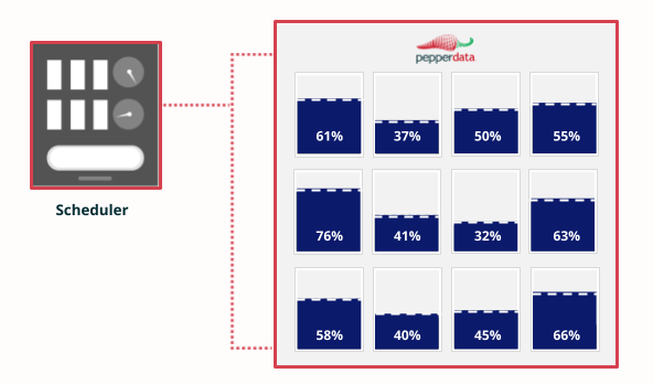 Real-time visibility with Pepperdata