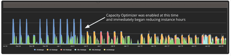 graph online top bank case study