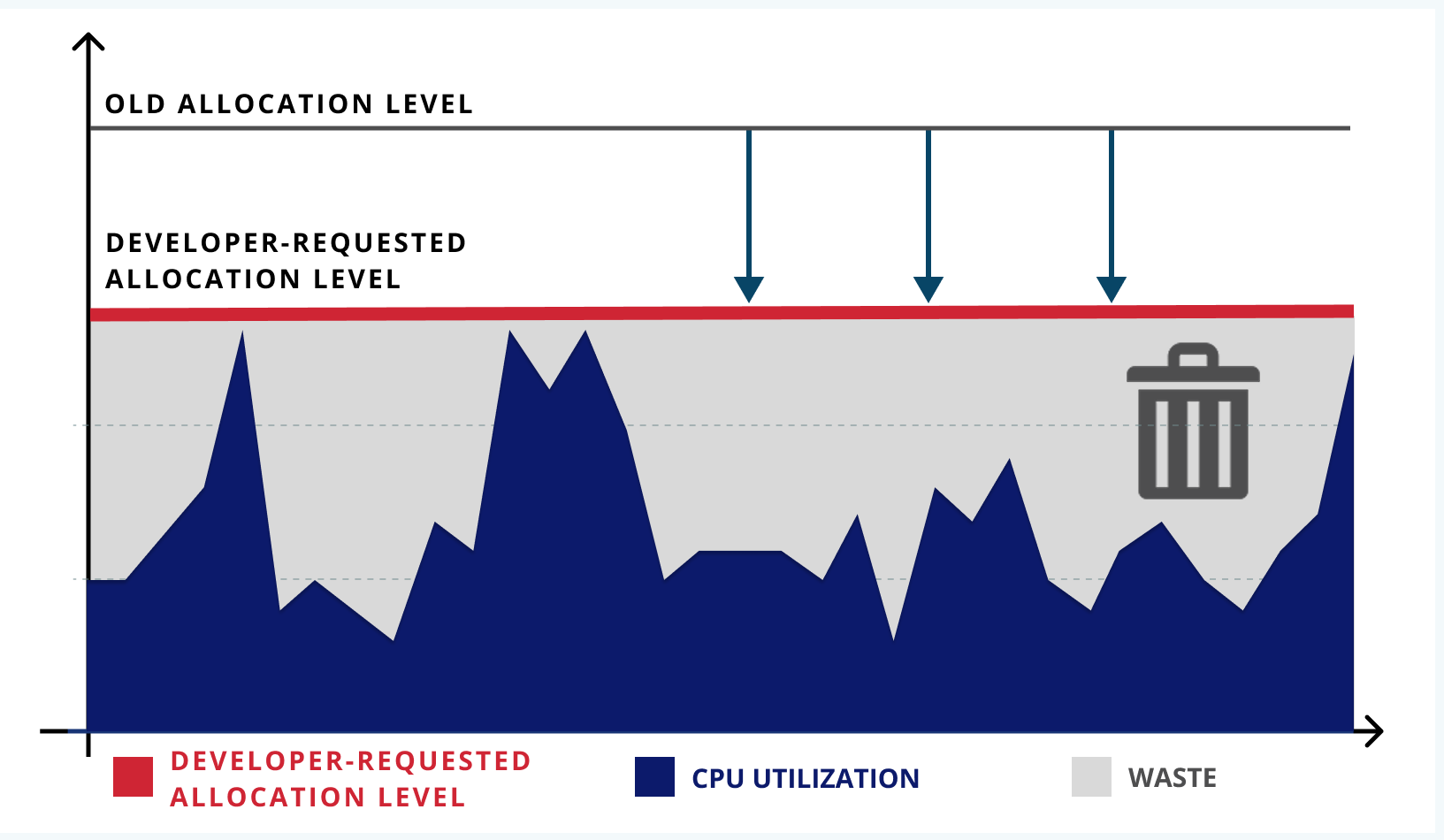 resource request img overprovision blog