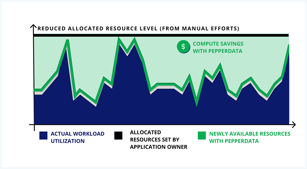 The Complete Guide to Kubernetes Cost Optimization