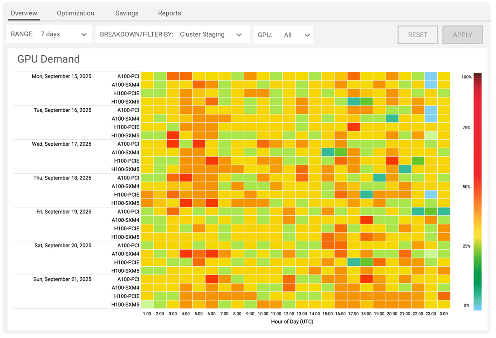 after gpu optimization blog