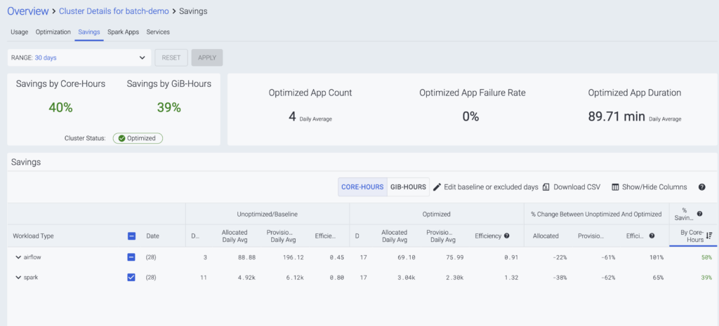 savings cores memory dashboard self service install